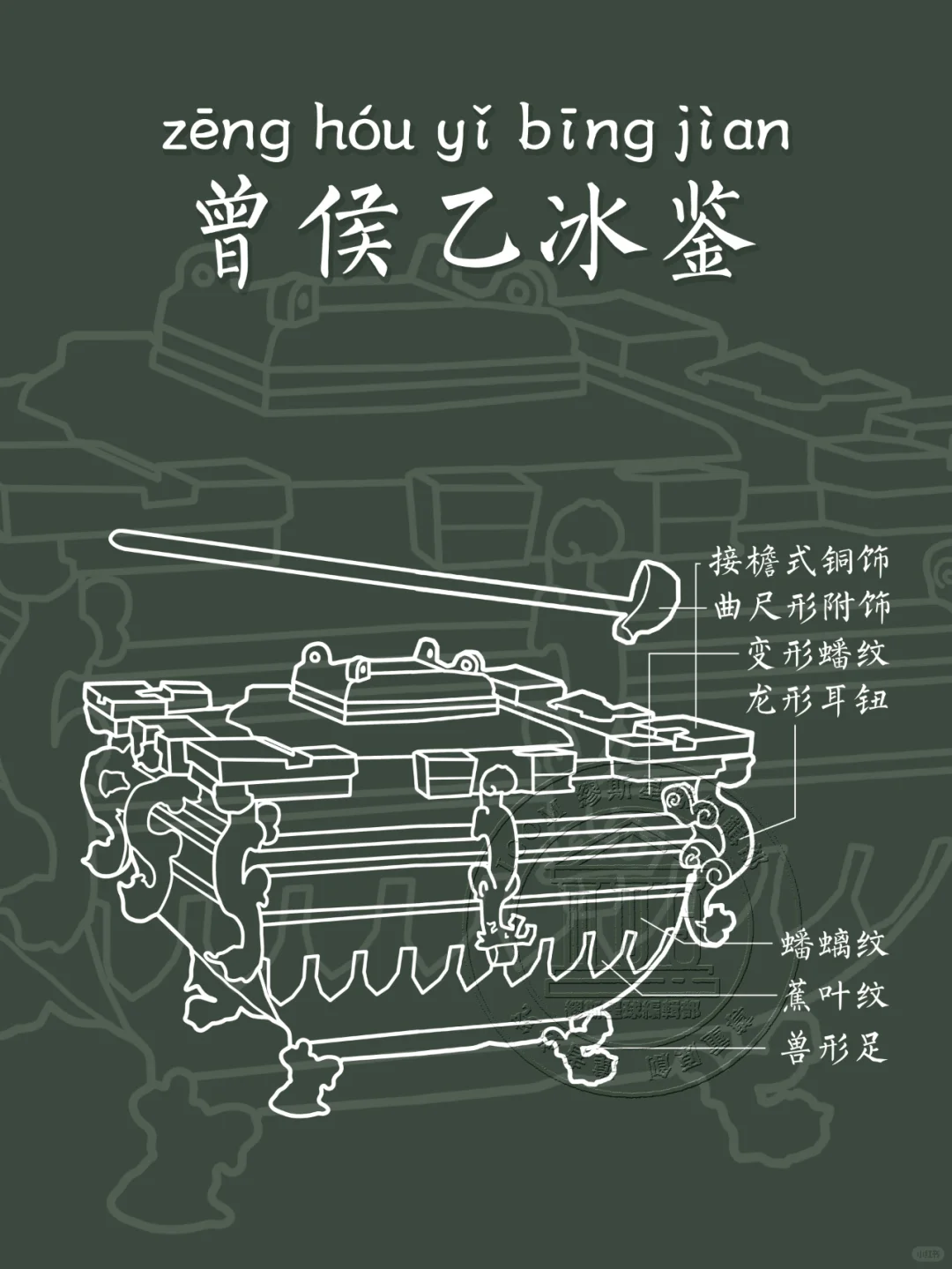 【曾侯乙冰鉴】战国时期黑科技，古人的智慧