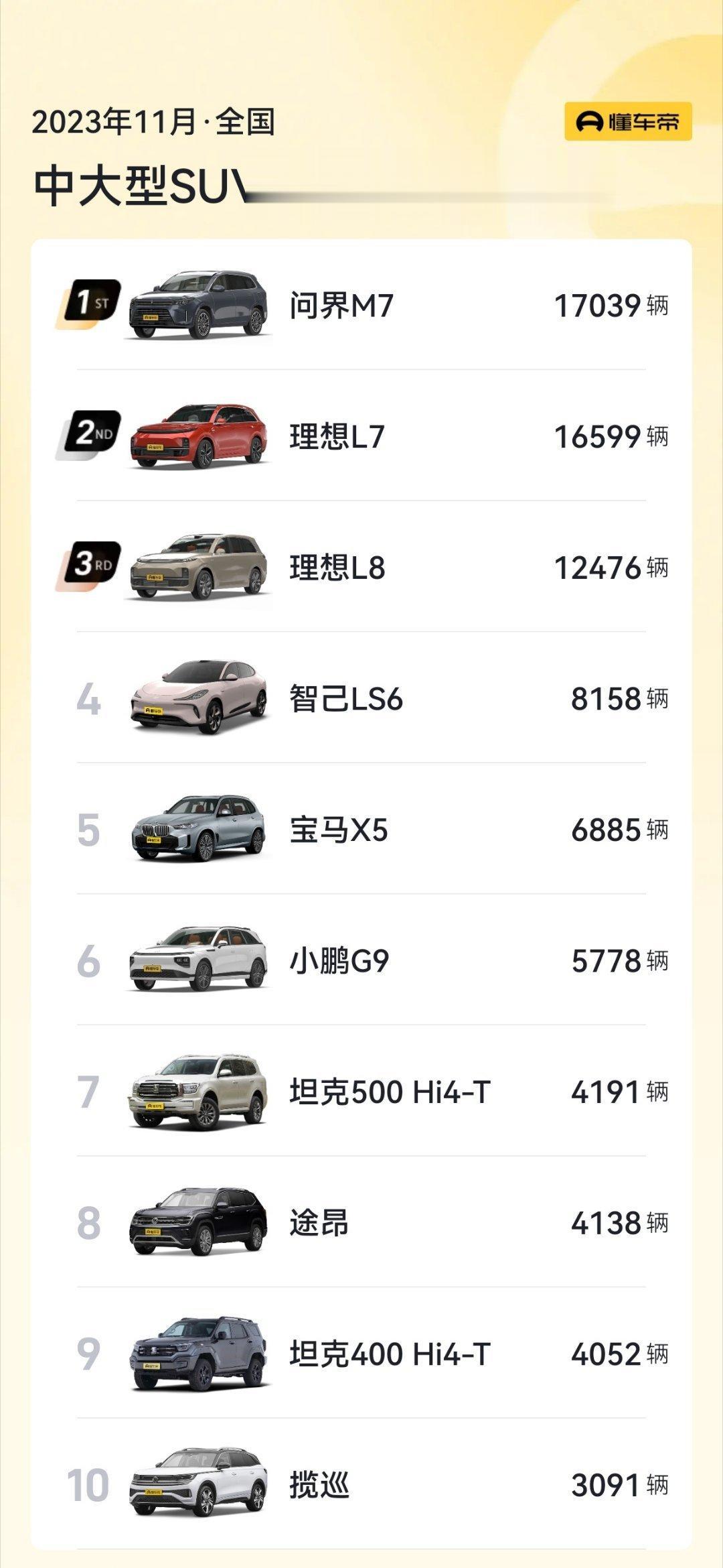 有时候想想，合资那帮人注定反应不过来的

“我一代车要卖7年，现在才过去一半的时