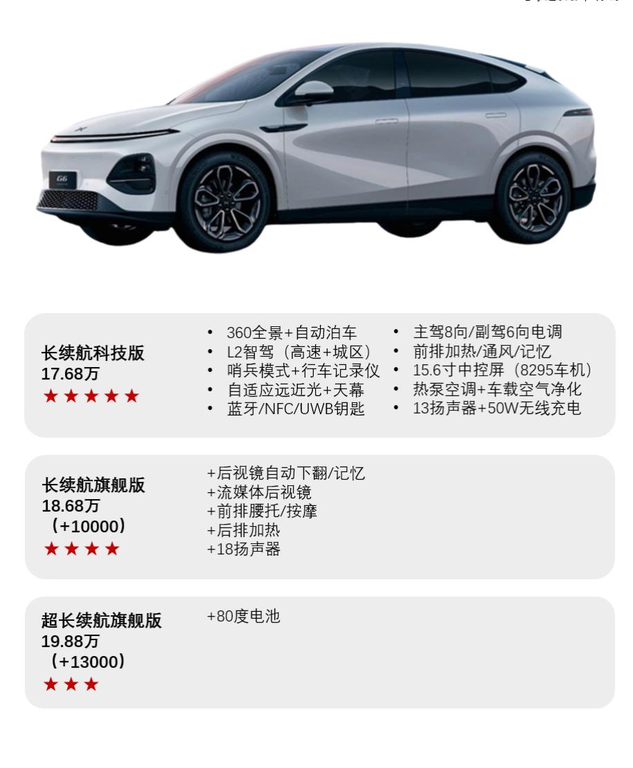 全系智驾+大降价！新款小鹏G6值不值得冲？如今的小鹏性价比越来越高了~ 
P7+