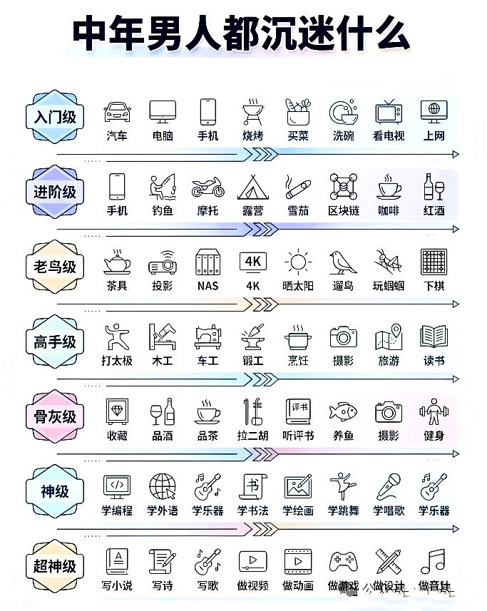 中年男人都沉迷什么？听说大部分中年男人都爱上了钓鱼，队友最近也在勘察地形，找适合