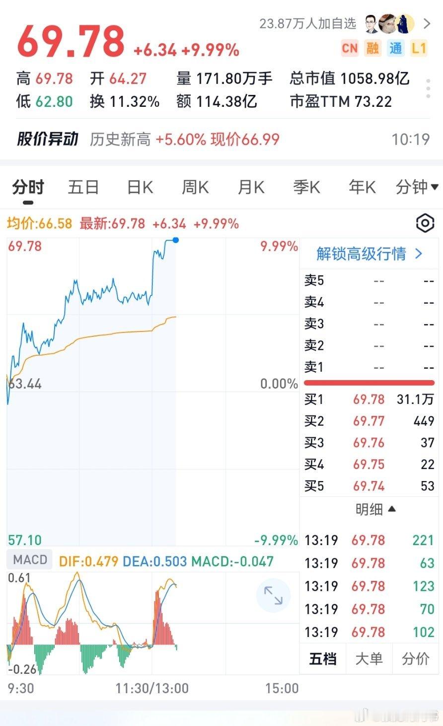 这就是我们光模块战略收缩之后，战术进攻的主线著名AI高端封装的四拖一