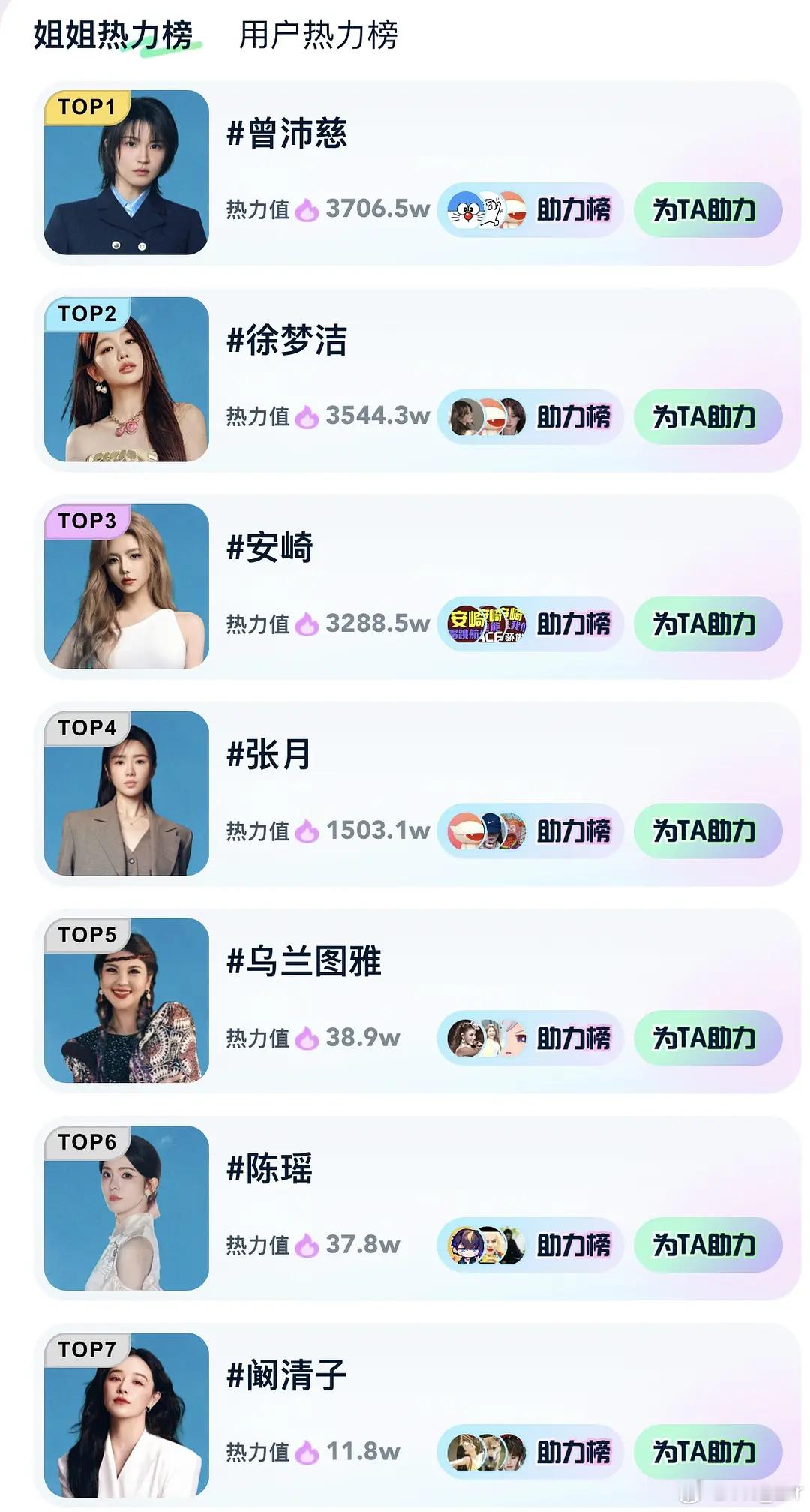 晒晒榜也拿下了…不是说会有个什么舞台嘛…不会最后又是以什么小片的形式吧我能在总决