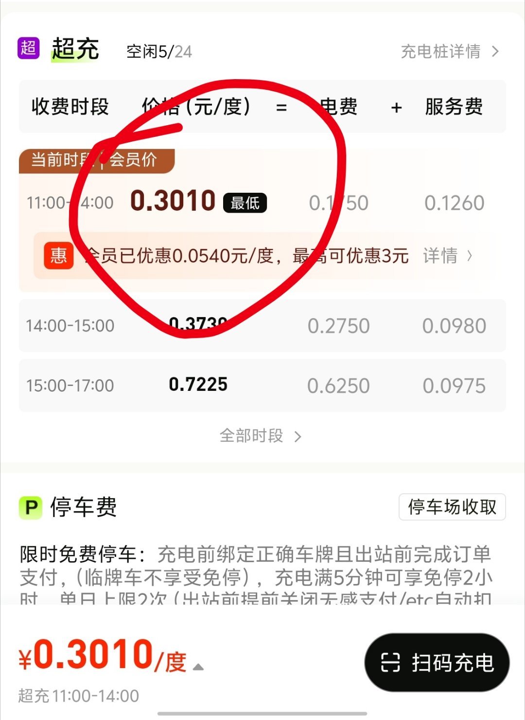 三毛一度电，还有比这个电价更低的嘛？ 