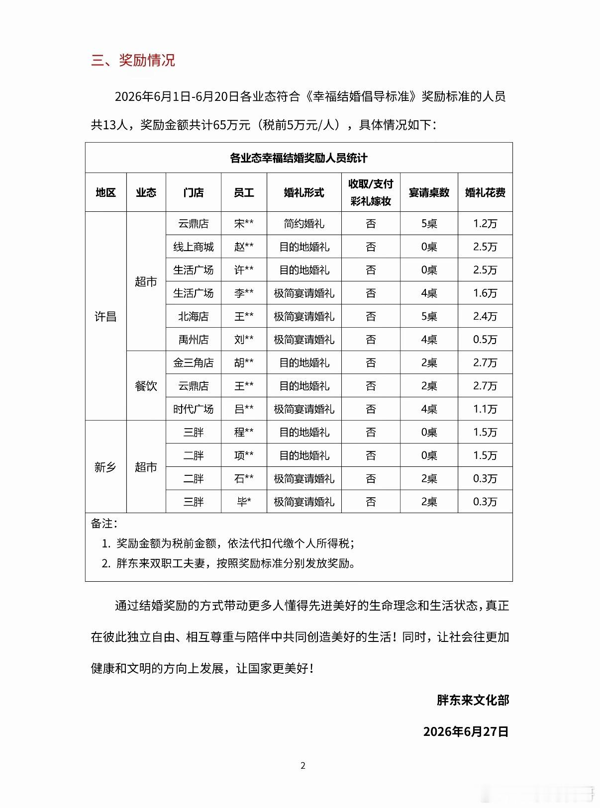 这就是大家支持胖东来的原因！ 