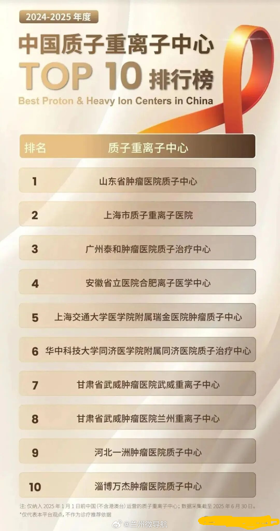 治病不是看排名非官方质子重离子排名该信吗     一份非官方机构发布的《2026