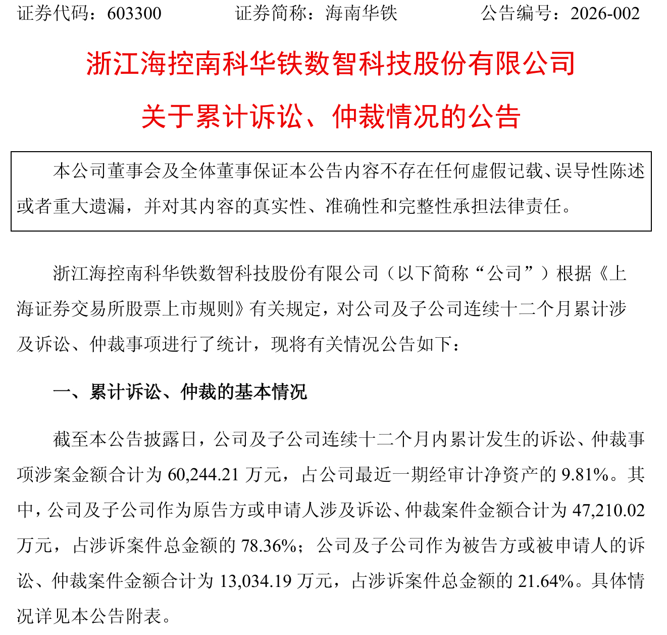 【海南华铁：累计诉讼仲裁金额达6.024亿元，占净资产9.81%】海南华铁公告，