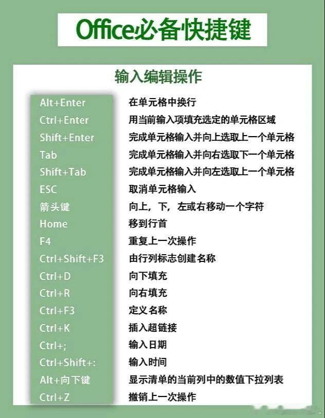人类对office的开发不足十分之一谁还只会Ctrl+C、Ctrl+V，难怪说功