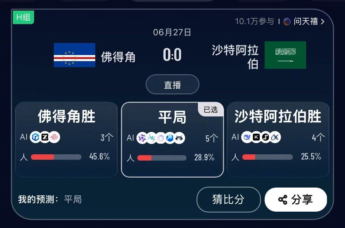 #AI预测佛得角再次平局# 《人机大战：谁是世界杯预言家》关于佛得角VS沙特阿拉