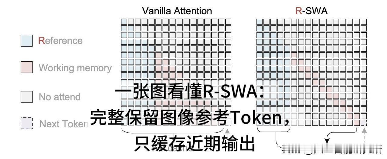 百度新OCR偷偷上线，这是把DeepSeek的魂给接过来了？

Unlimite