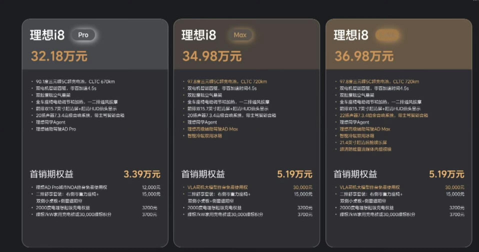 理想i8 ：32.18万起这个价格你觉得如何？[阴险]理想i8上市 ​​​