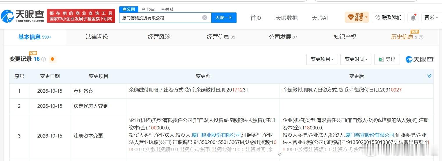 厦门钨业旗下投资公司增资至11.8亿 增幅18%天眼查App显示，近日，厦门厦钨
