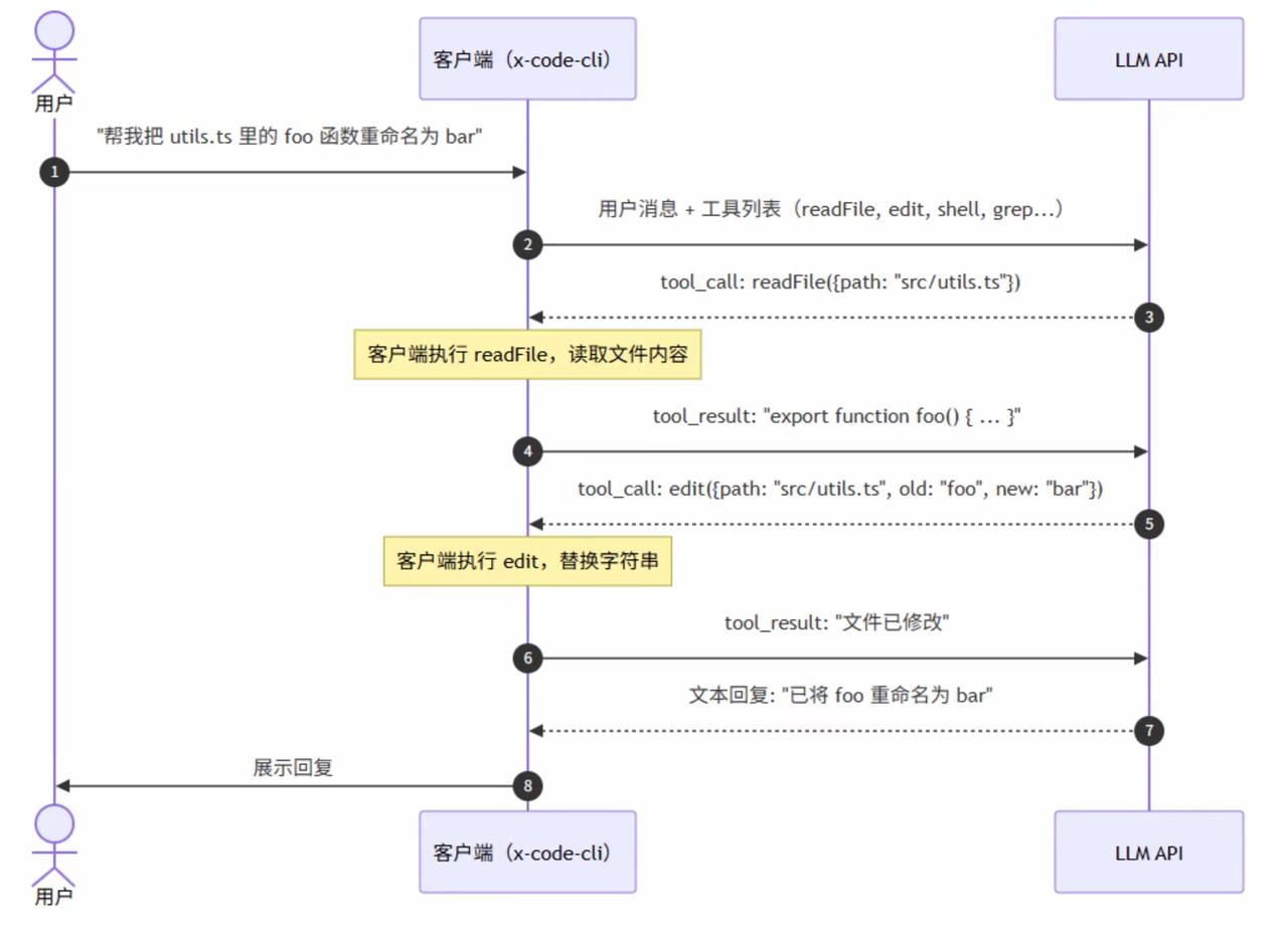 Tool Search按需加载：破解Agent上下文瓶颈（时序图+架构完整解析）