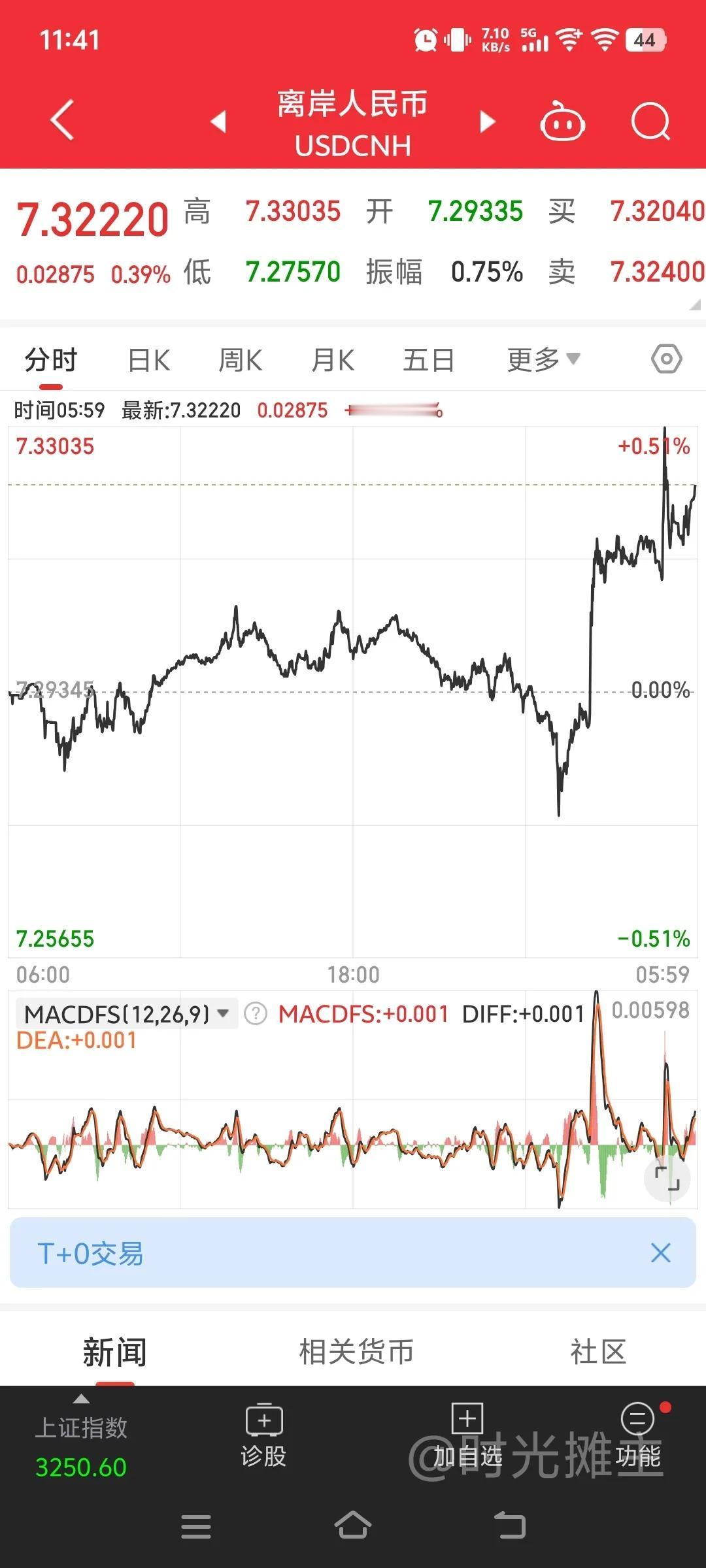 初八怎么开盘？
🇺🇸已宣布2🈷️1日起对加拿大墨西哥加征25%关税，目前从