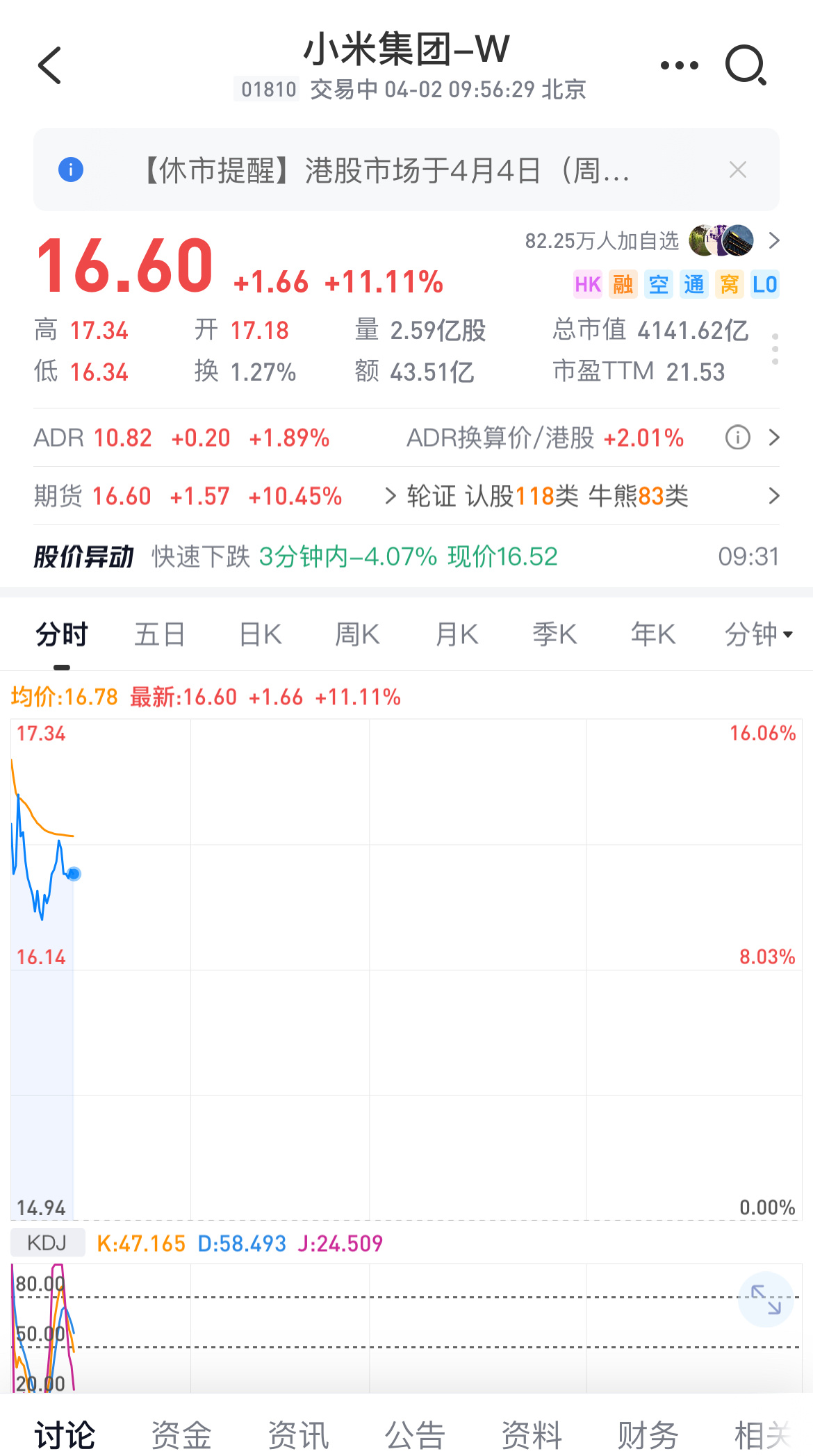 #小米集团盘前大涨15%#之前买的，假以时日，雷总真的让你赚20万，等于送你一辆