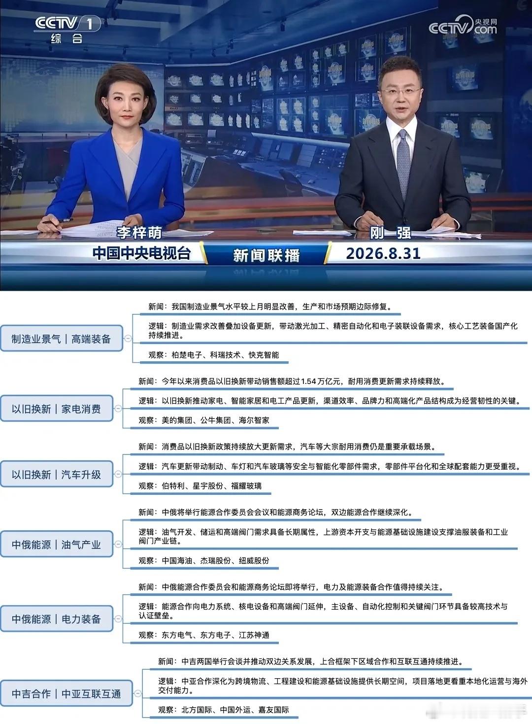 8月31日晚间重磅！新闻联播释放6大主线，多条利好集中落地。✅制造业景气｜高端装