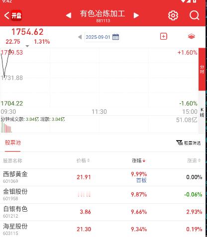 有色比科技的博弈少，走得还很流畅。 ​​​