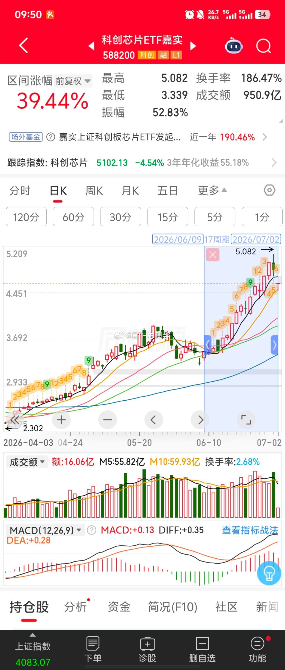 对于先信资本来讲，这就是正常的回调而已，哪怕把6月份的那一波急涨抹去，去年至今，