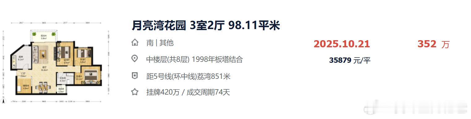 月亮湾花园太狠了，巅峰期1200多万的房子，跌到352万了，