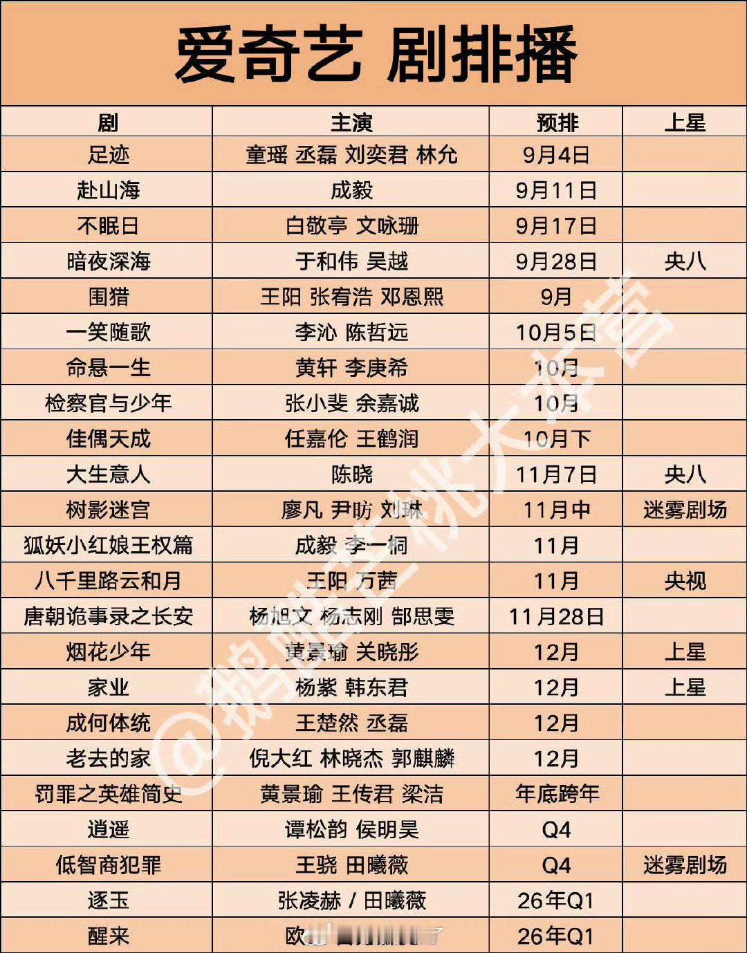 🥝🐧👖Q4新剧排播，有你想看的吗？ ​​​ ​​​