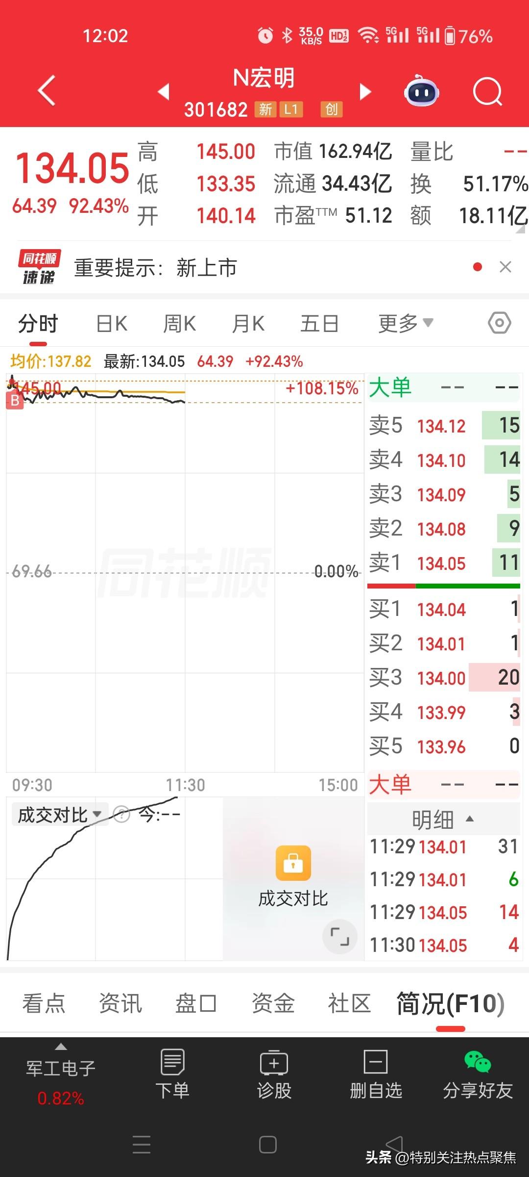 宏明电子上市首日表现强劲，股价实现翻倍增长。
2026 年 3 月 25 日，成