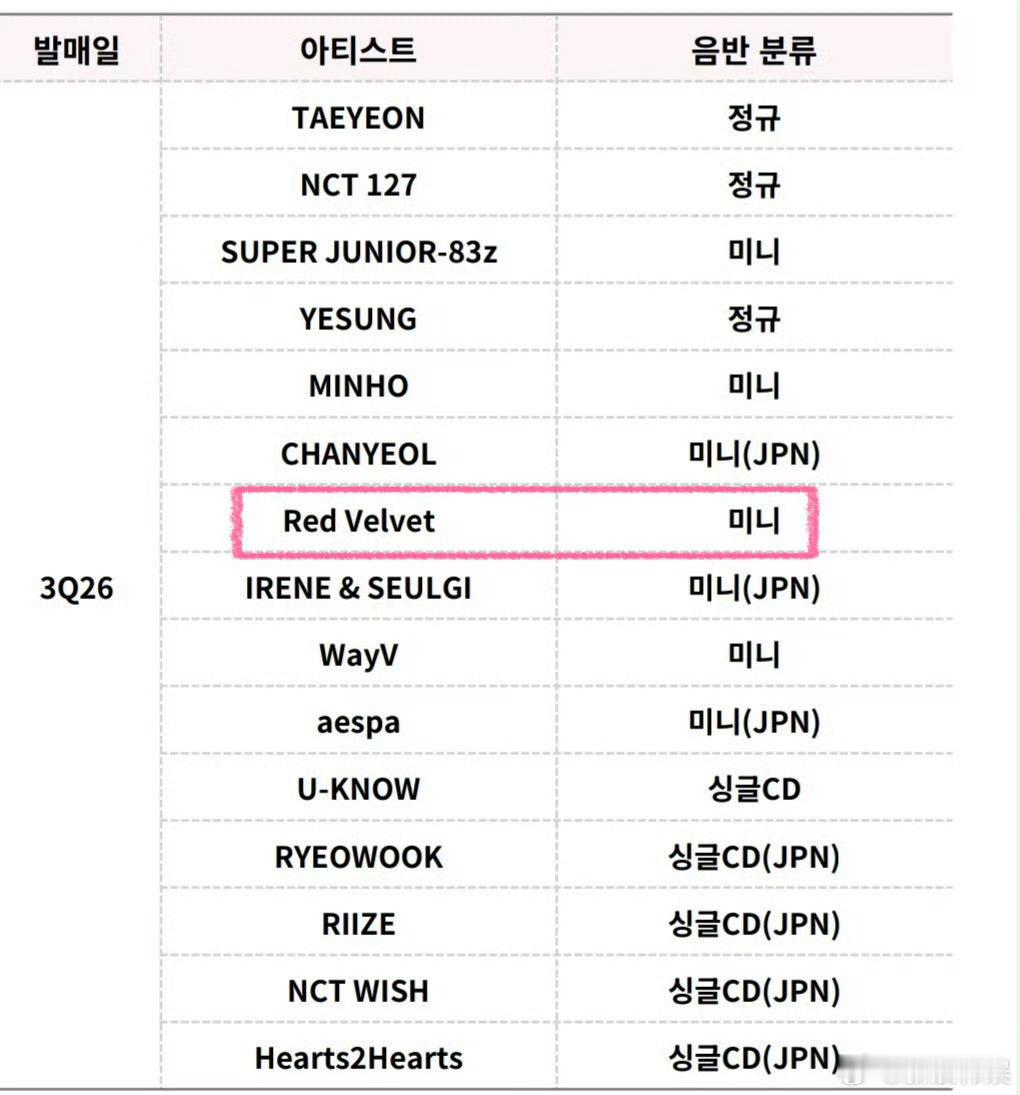 RedVelvet将第3季度回归 根据SM公布的计划表，RED VELVETRe