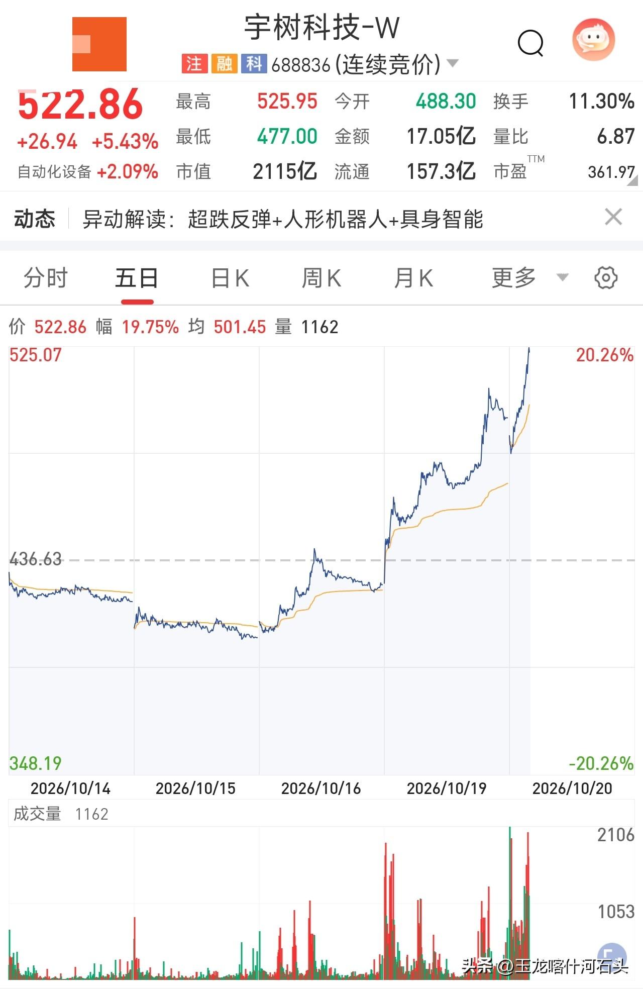 今天刷到一个散户真实经历，真的看得心口一紧，太扎心了！
 
本来挂6.79元买入