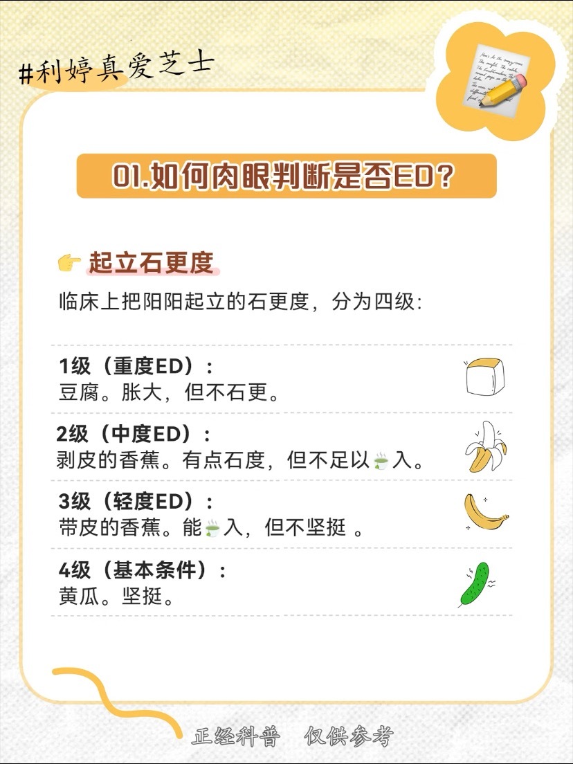 30岁以下男性患ED率超20%这组数据让人意外，也让人心疼。很多年轻人一边硬扛生