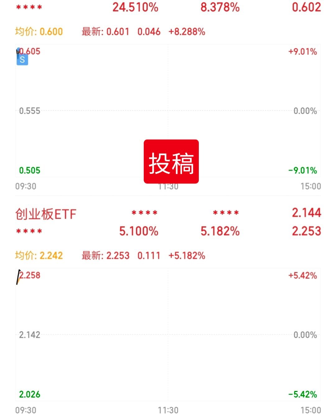 这就是昨天复盘的，通信的支撑，白酒的缺口压力+跷跷板。白酒缺口是否压力住，还得看