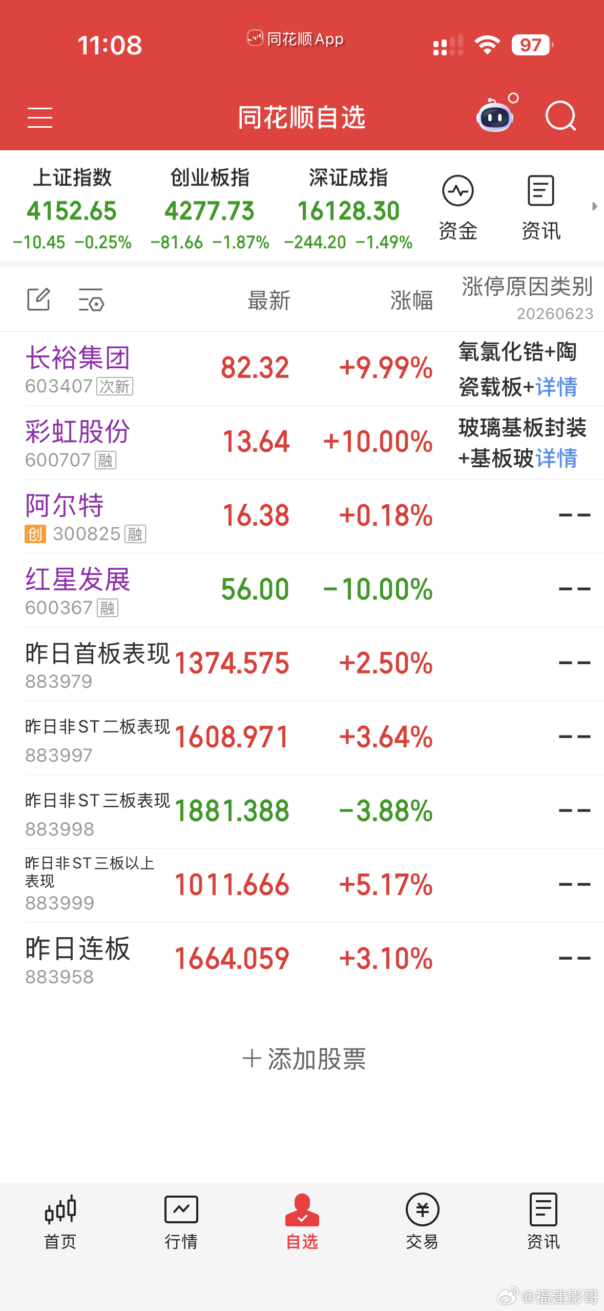 巨化股份，三祥新材止盈，阿尔特等到午后，红星发展持股上彩虹股份，长欲集团！ 