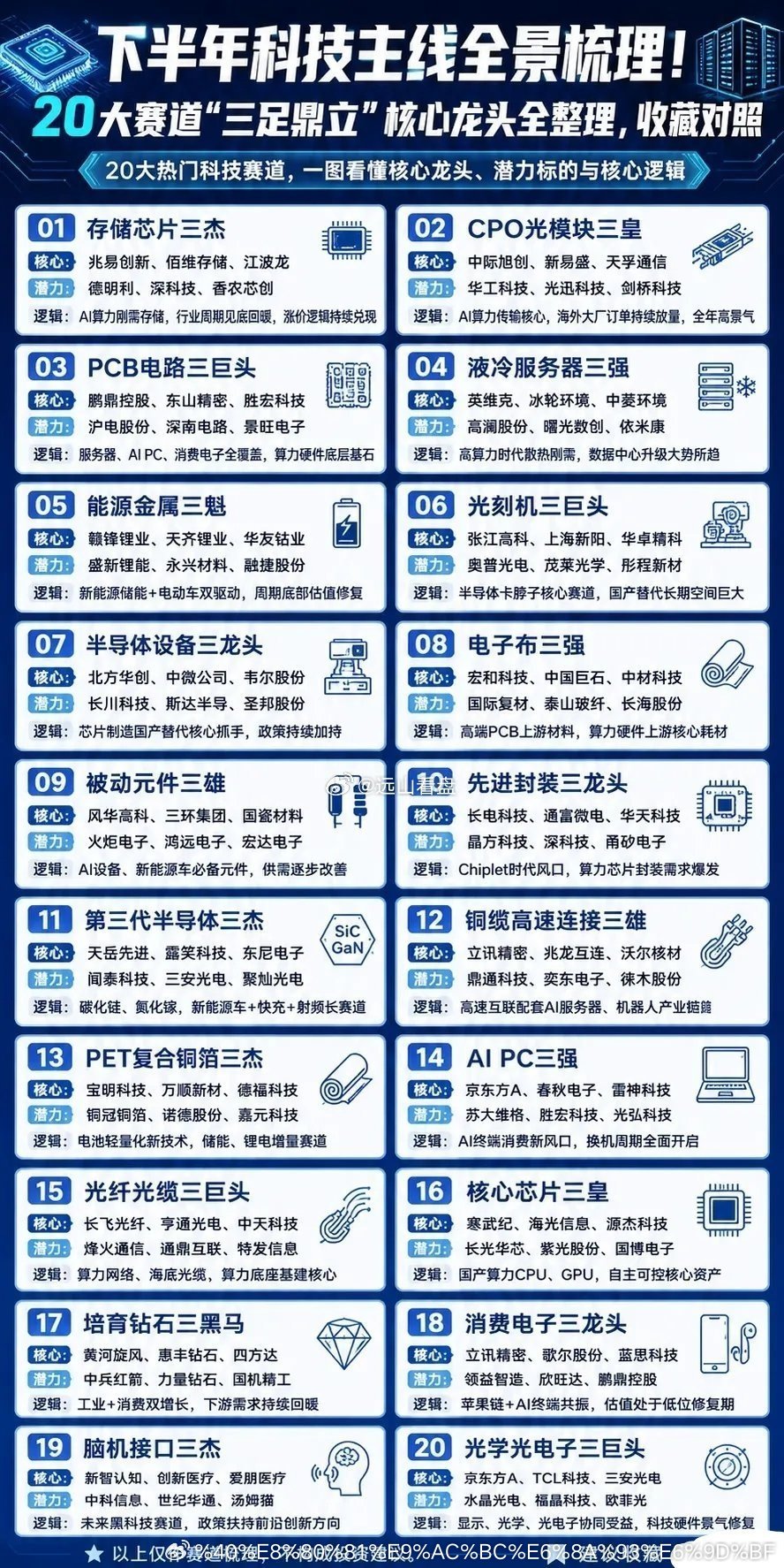 下半年科技行情定局，20条黄金赛道梳理完毕 