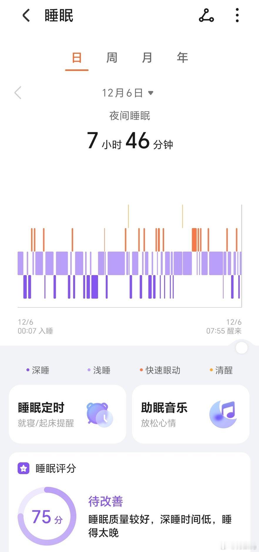 昨晚继续戴着荣耀手表5睡觉，昨晚的睡眠结果还是不太好，虽然7小时46分睡得时间长