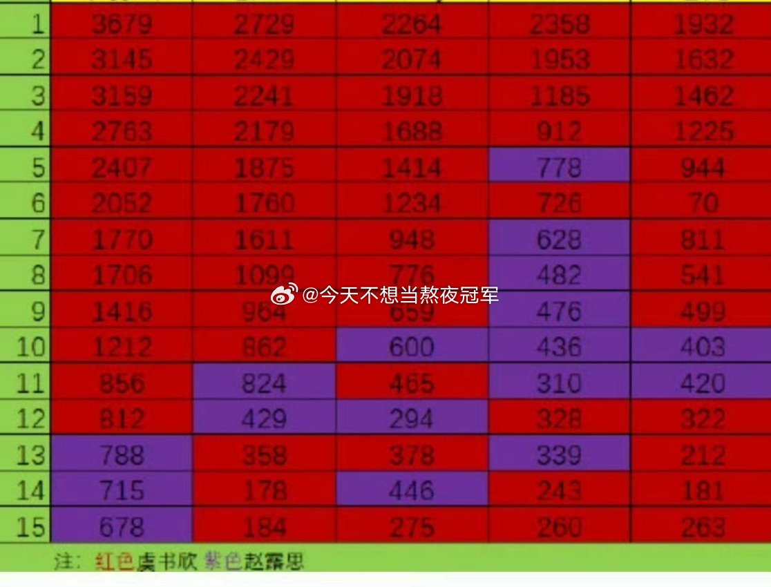 tg. 虞书欣、赵露思 两家问候前排拉表，符合你们体感吗可露丽这是没下场还是？ 