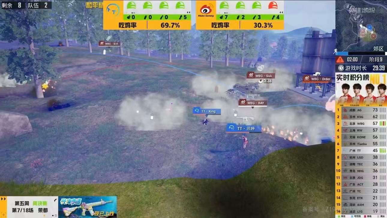 TT荣都14淘汰吃鸡PEL周决赛我要验牌 14淘汰吃鸡燃爆全场！TT战队配合默契
