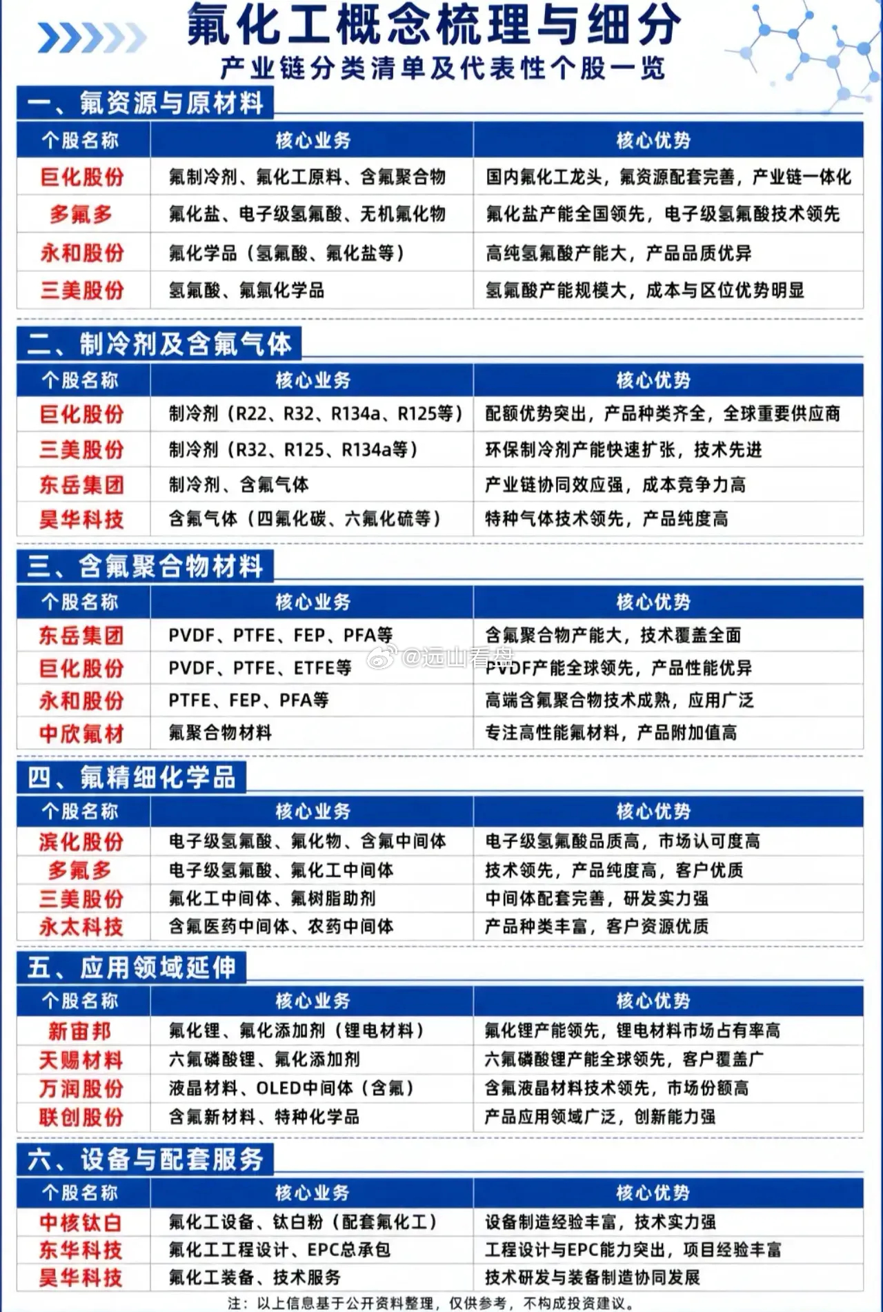氢氟酸概念全解析（适配长鑫存储、AI存储芯片逻辑） 