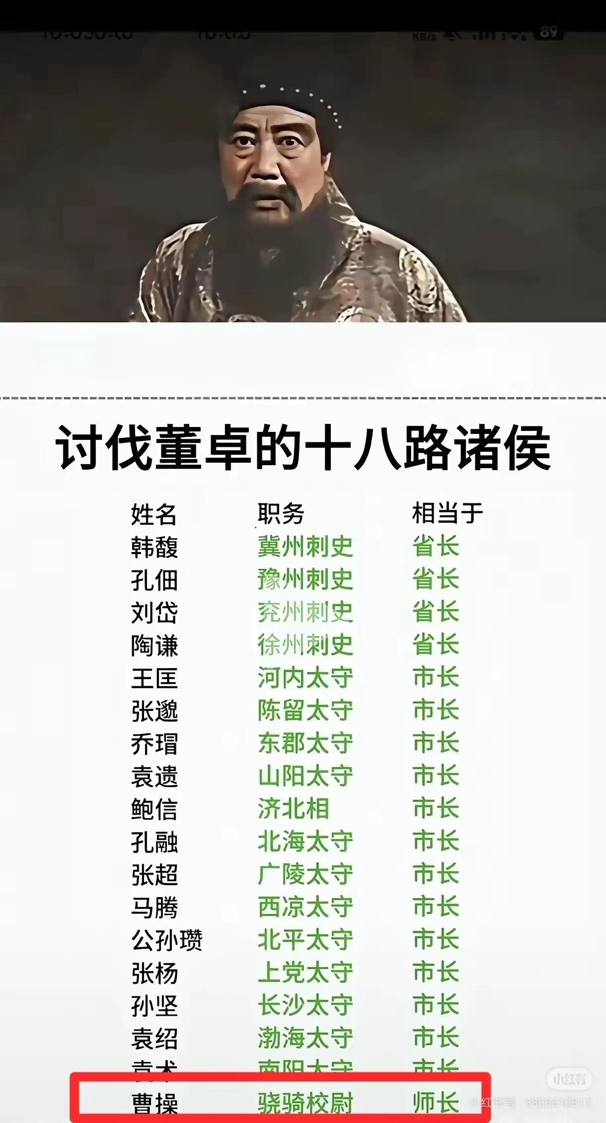 现在才知道，十八路诸侯讨董卓，曹操的官职竟是所有人里最小的。
各路诸侯，州牧、太
