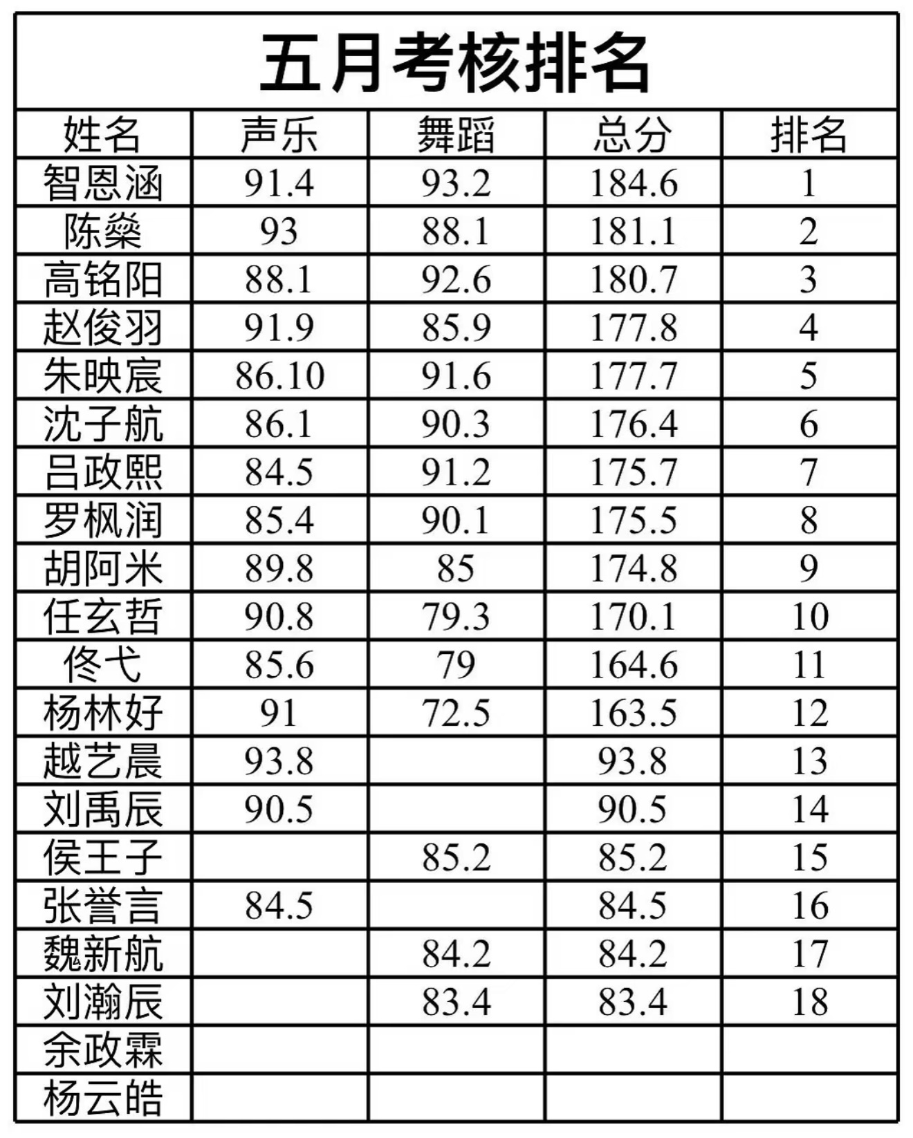智恩涵 那就不好意思啦，词条这种事，智恩涵的主舞词条是客观事实，有考核第一和实际
