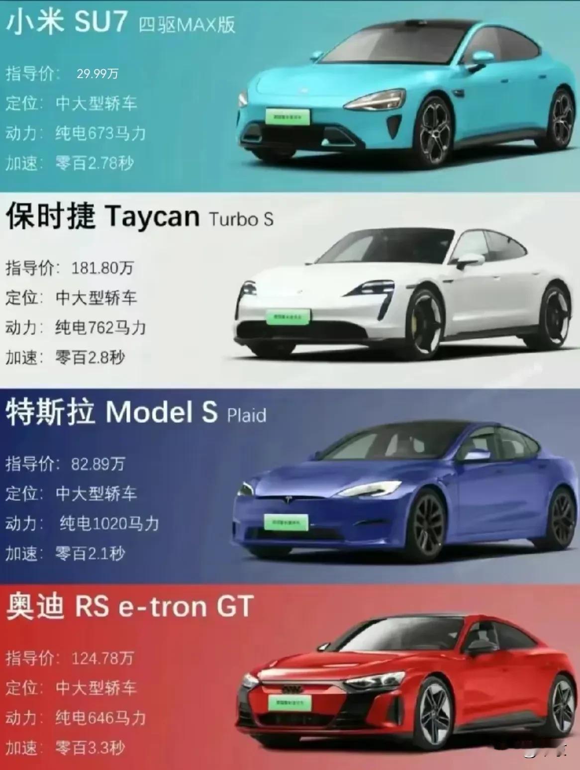 看这张图，
也许是小米SU7人气飙升的原因吧，
对标保时捷Taycan，
对标特