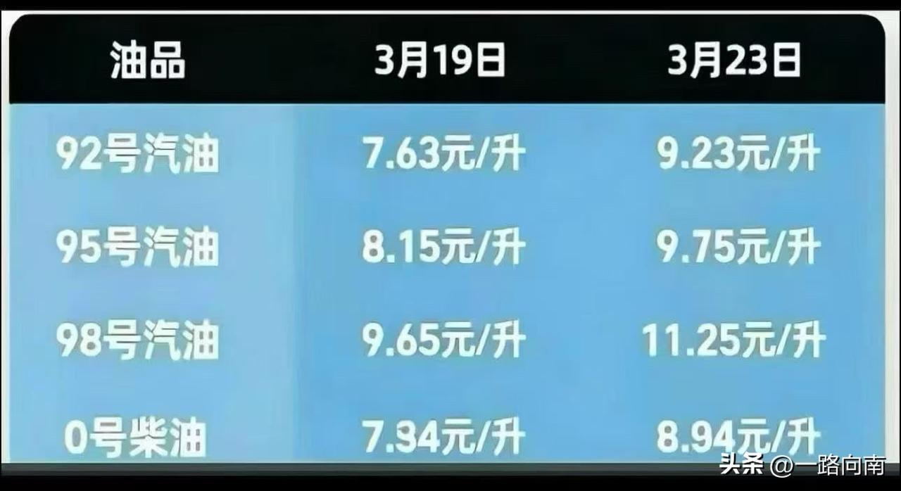 这油价什么意思一下子涨那么多……
难怪周末看电车的人有点多啊

这油价涨的，一般