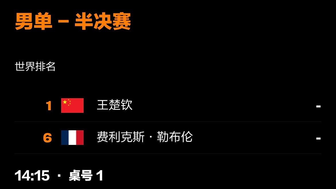 王楚钦20260228｜2026WTT新加坡大满贯赛程3月1日  T1  14: