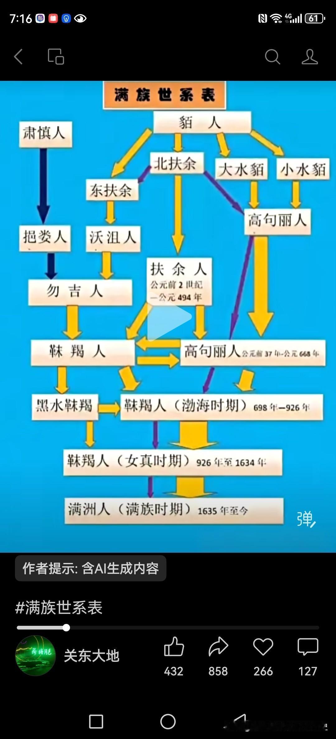 满族挹娄时代与夫余东夫余沃沮之关系


挹娄为满族先世肃慎族系的第二个历史族称（