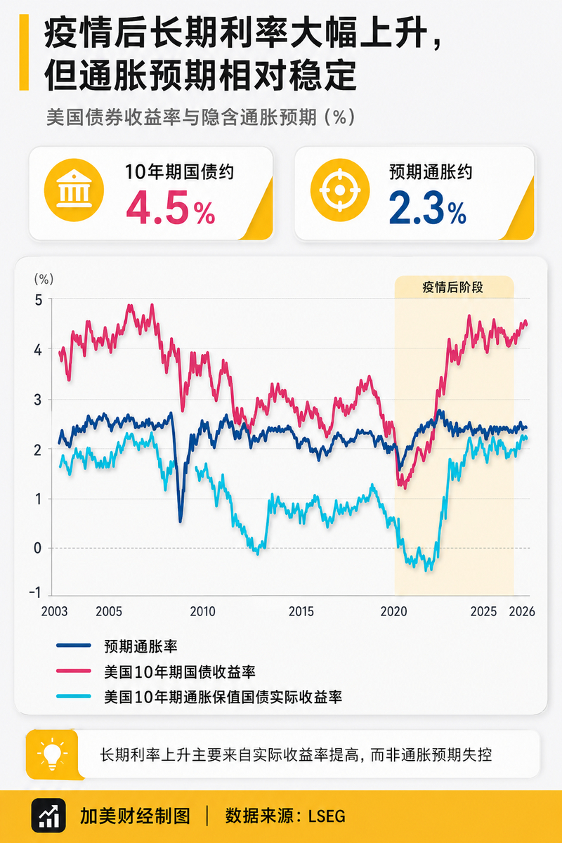 金融时报：下一次金融危机，可能还是一样的本文刊发在金融时报，作者马丁·沃尔夫是伦