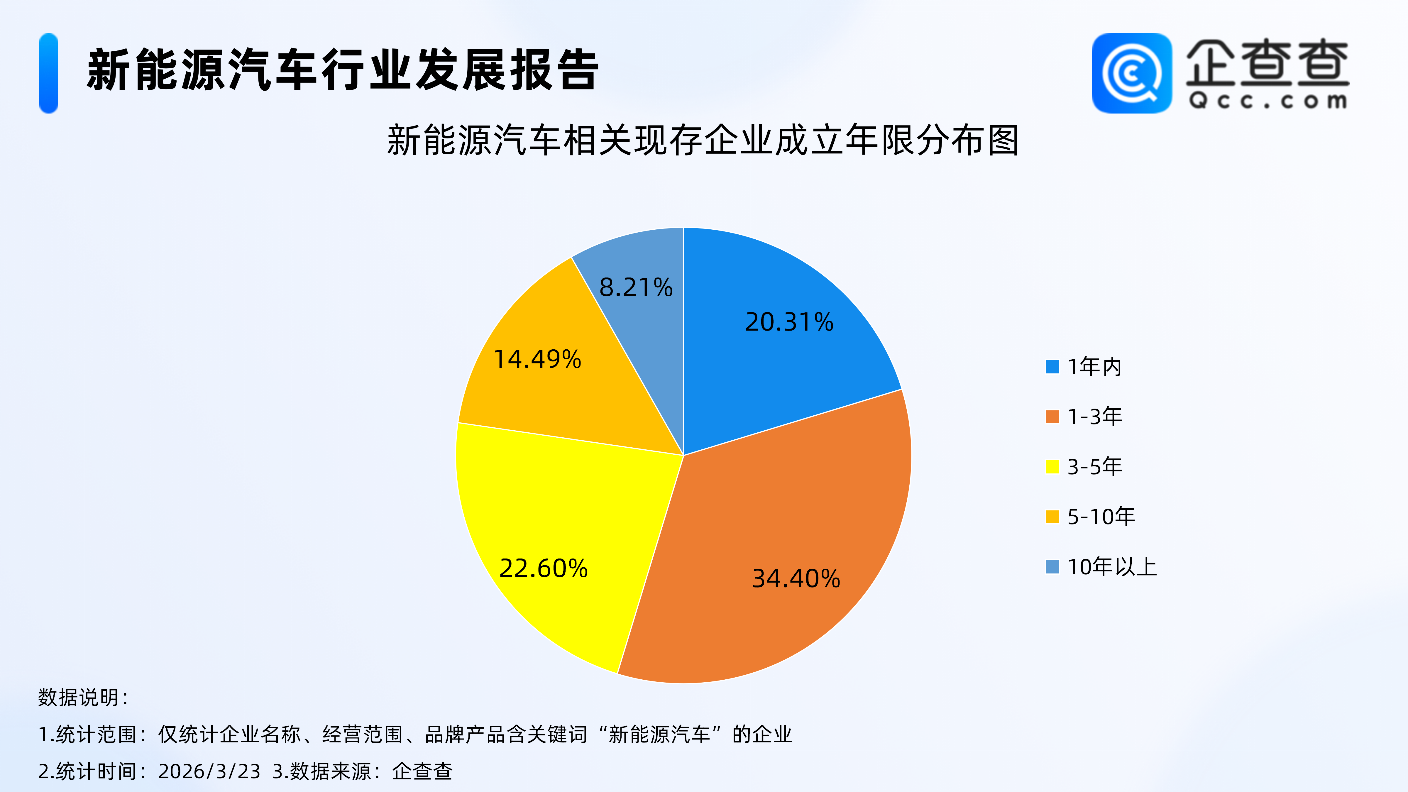 全球油价飙升中国电车爆火，新能源汽车相关企业注册连续三年超30万