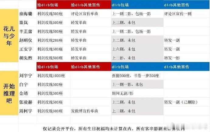 这个表真实性高吗？如果是这样那前两天的“讨债”底气在哪[黑线] ​​​