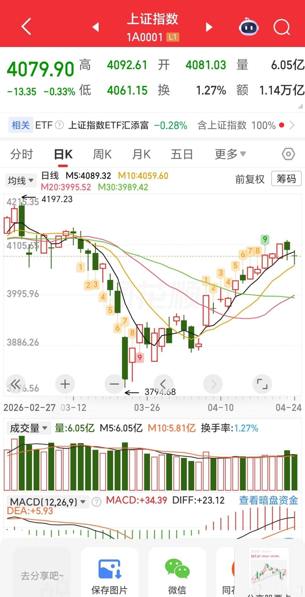 A股现在五千多家上市公司，大部分散户炒股其实都很盲目。很多人买入一只股票，压根不