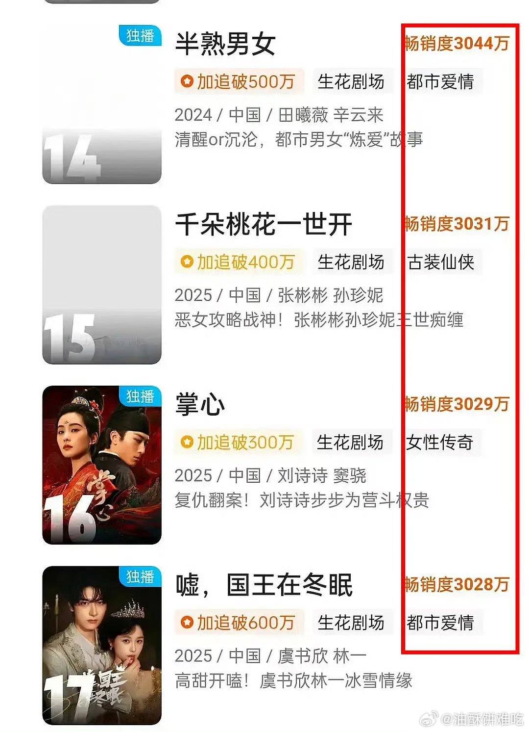 我🐟的国王居然这么扑[吃惊] ​​​
