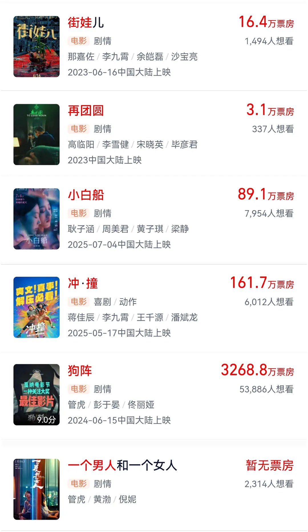 管虎和梁静近几年制片的电影，《东极岛》这次亏的更多吧？他俩靠什么维持生活，黄渤和
