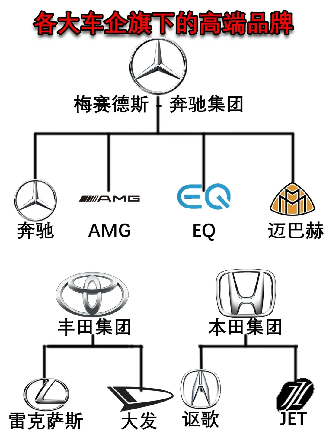 各个车企旗下的高端品牌有那些