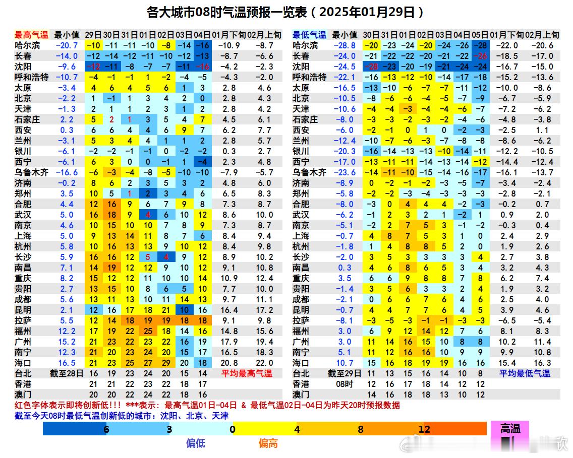 【气温创新低】今晨沈阳北京天津气温创出今冬新低，北京天津为今冬首次跌破零下10℃