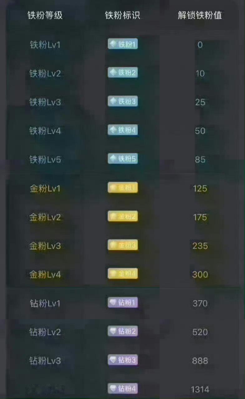 兄弟姐妹们周末愉快养铁了！朋友们集合了，在线的朋友请点个赞，评论518，看看你的