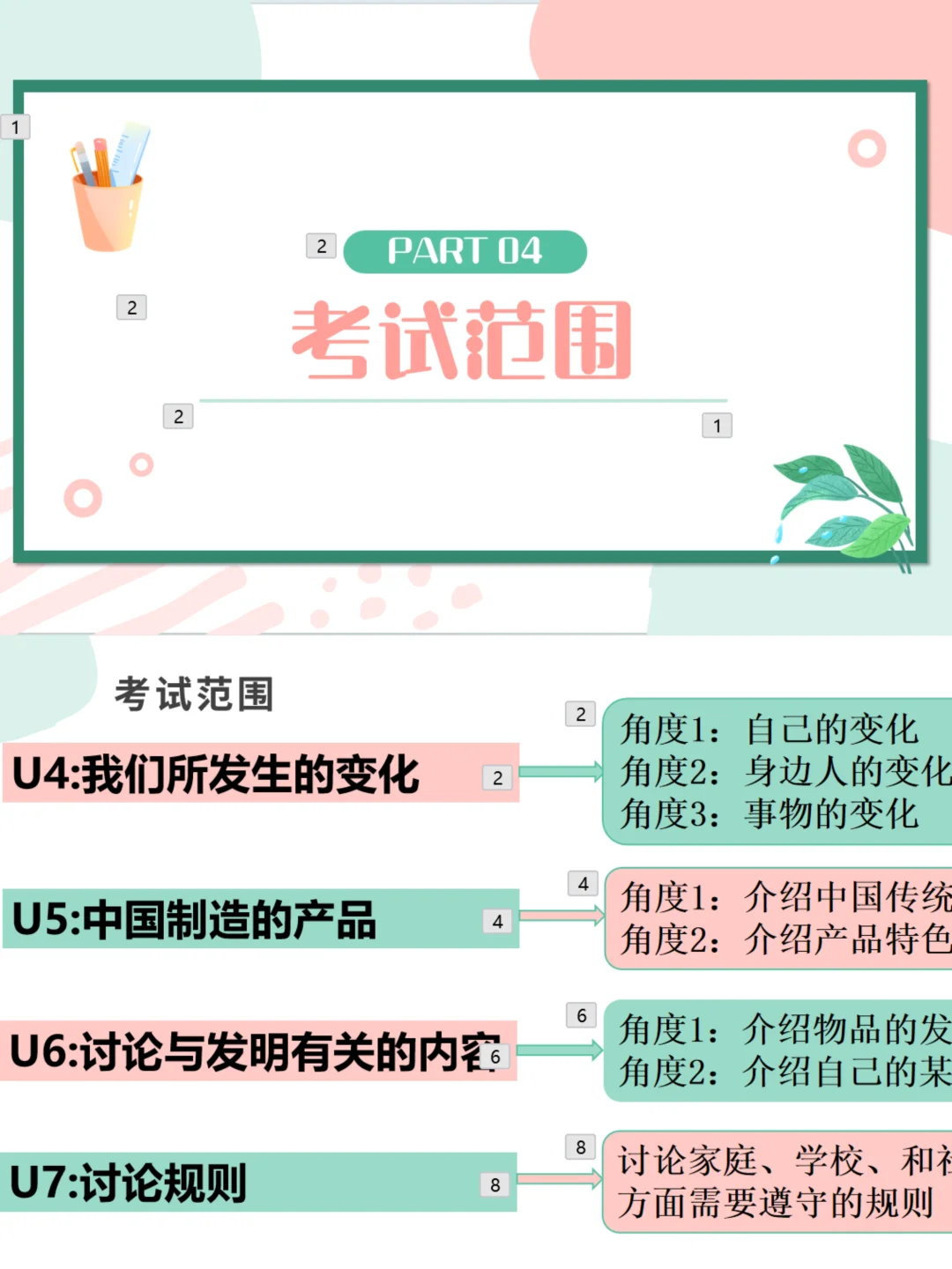 优秀的老师都是这么复习作文的，高效提分！